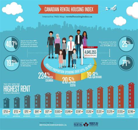 1 In 5 Canadian Renters In ‘Crisis Of Affordability' | HuffPost Business