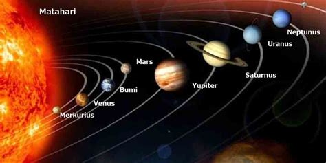 sistem tata surya   planet  mengelilingi matahari juragan les
