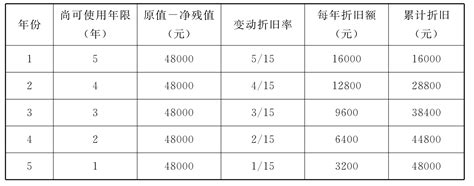 生产制造成本挂云帆