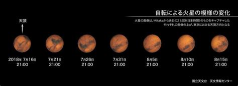 7月31日に火星が地球に大接近！ 夏休みは天体ショーを楽しもう！ ダ・ヴィンチweb