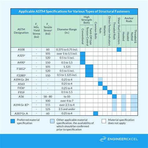 Bolt Grades [with Charts] - EngineerExcel