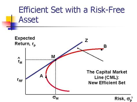 Chapter Portfolio Theory And Other Asset Pricing