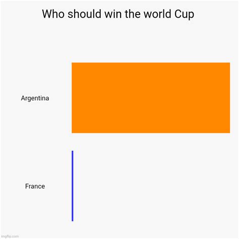 Who Should Win The World Cup Imgflip