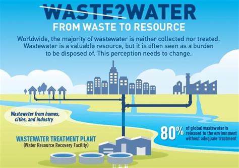 Wastewater Treatment Essential Guide