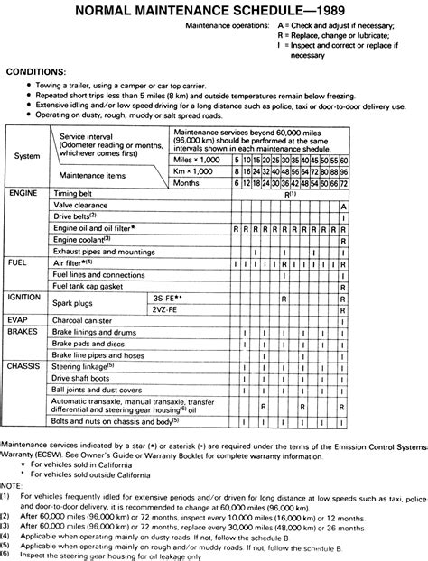 Repair Guides Maintenance Schedules And Intervals Maintenance