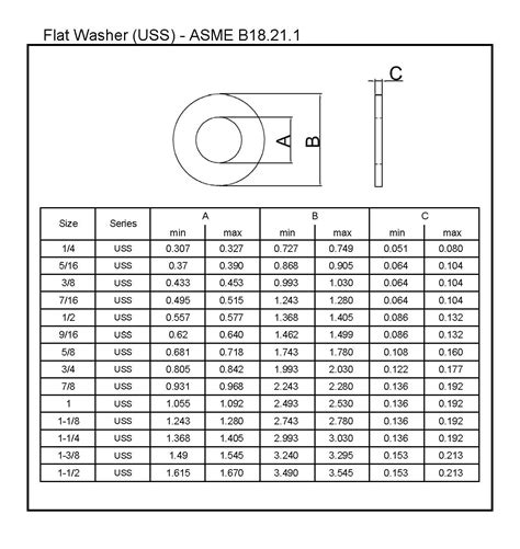 Flat Washer Uss Asme B18211 Landw Fasteners Company