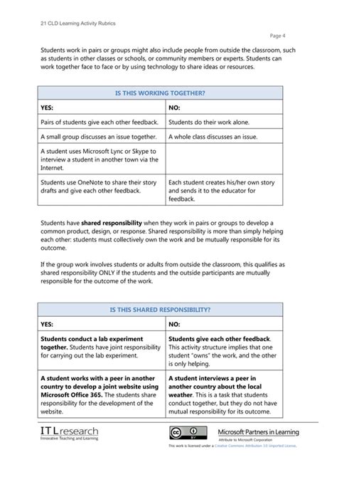 21cld Learning Activity Rubrics 2012