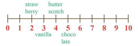 Discrete Data - Cuemath