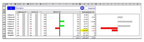 Planung Und Simulation Mit Excel Noch Zeitgem