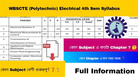 WBSCTE Diploma Electrical 4th Semester Electrical Syllabus 2021 22