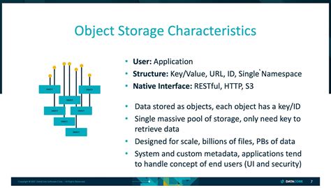 Types Of Storages Object Vs File Vs Block By Dabeen Yi Medium