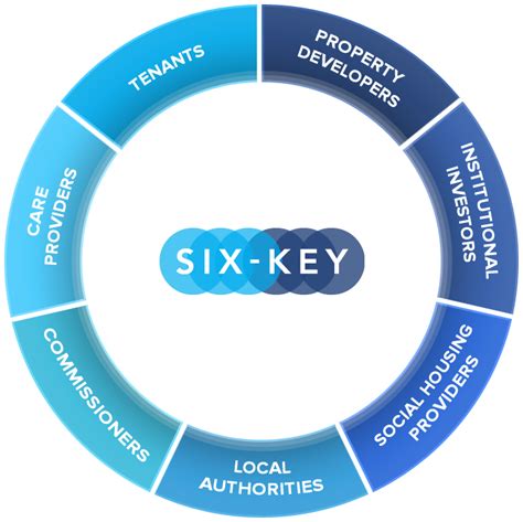 Six Key