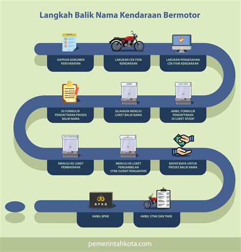 Biaya Balik Nama Motor Tanpa Ktp Pemilik Lama Roda2Part