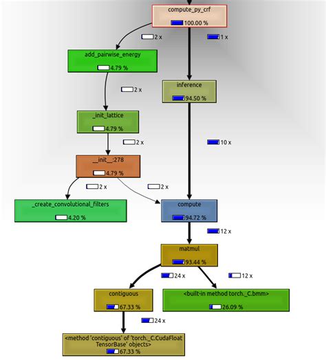 Applying torch.matmul along custom dimension - PyTorch Forums