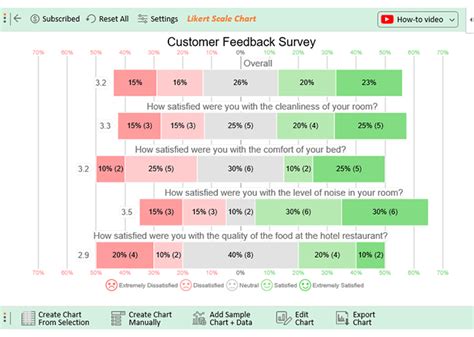 Likert Scale Definition Importance And Analysis