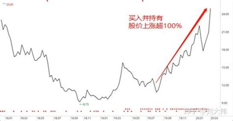 全面复盘聚鸣投资，选股工程师刘晓龙的投资框架 知乎