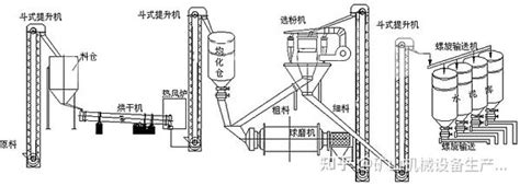 矿渣微粉生产线工艺流程 知乎