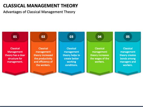 Classical Management Theory PowerPoint And Google Slides Template PPT