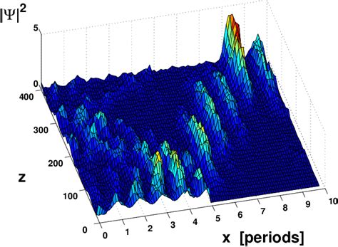 Figure From Landau Zener Tunnelling In Waveguide Arrays Semantic