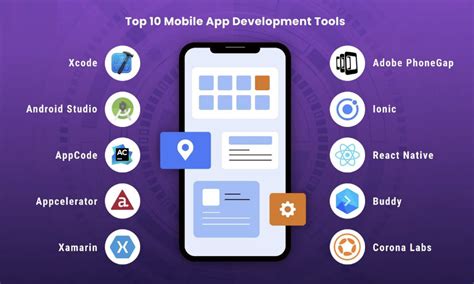 Top 10 Mobile Application Development Tools CupertinoTimes