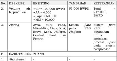 Pedoman Penyusunan Amdal Baru Adendum Andal Dan Rkl Rpl Danformulir