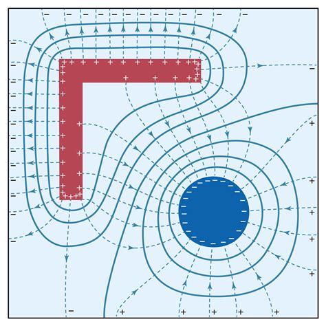 Electric field | Definition, Units, & Facts | Britannica