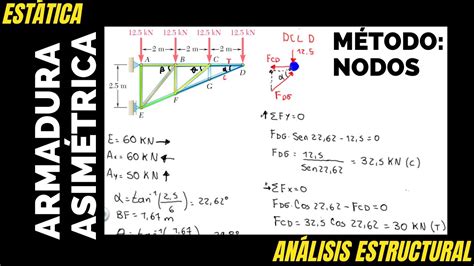 Análisis ESTRUCTURAL III Ejercicio RESUELTO Método de los NODOS