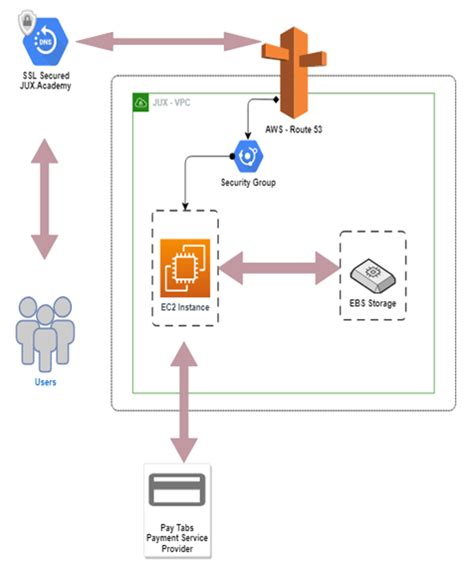 Cloud Computing Features | Download Scientific Diagram