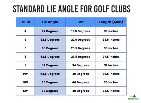 loft  lie adjustments bending loft  lie punmcw