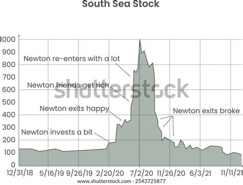 bar graph   axis stock vectors  vector art shutterstock