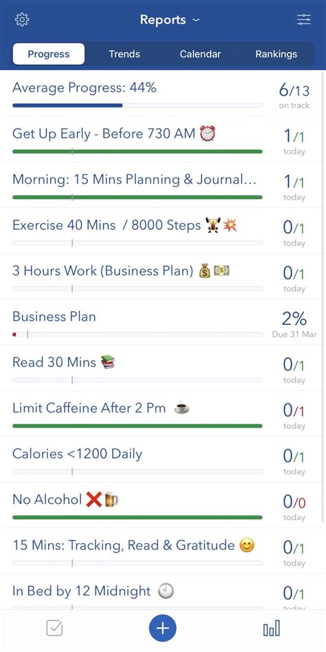 Self-improvement Tools: Productivity Planner, Journal, Habit Tracking