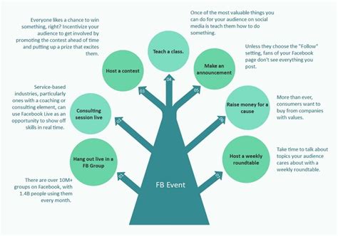 Free Editable Arrow Diagram Examples | EdrawMax Online