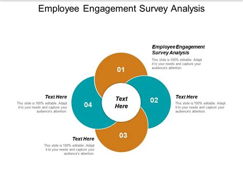 Employee Engagement Survey Analysis Ppt Powerpoint Presentation Slides