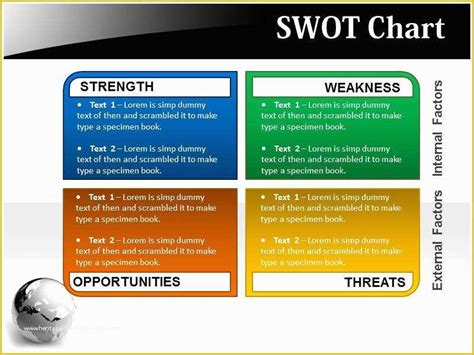 SWOT Chart PowerPoint