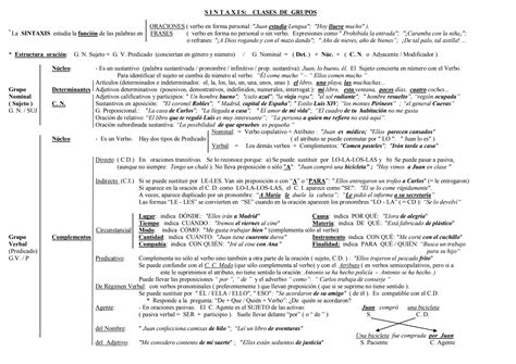 Esquema De La Oracion Simple Para Analisis SintÁctico Ppt