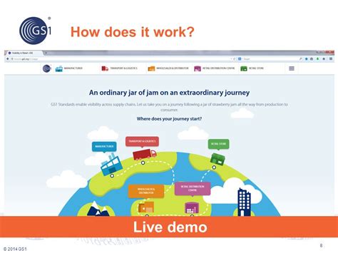 The Gs1 Visibility App Standards Development “university” Monday 6 Th