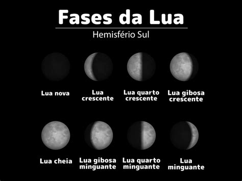 Fases Da Lua Quais São E Quantas São As Etapas Do Ciclo Lunar Calendarr