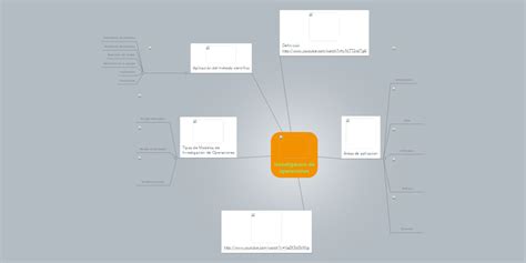 Investigacion De Operaciones Mindmeister Mapa Mental