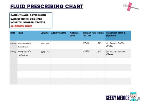 Intravenous Iv Fluid Prescribing In Adults Geeky Medics