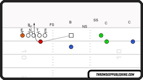 Football Pass Plays Diagrams