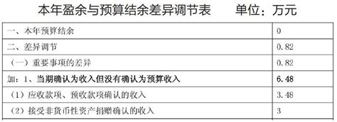 浅析新政府会计制度下本年盈余与预算结余差异调节表的编制 参考网