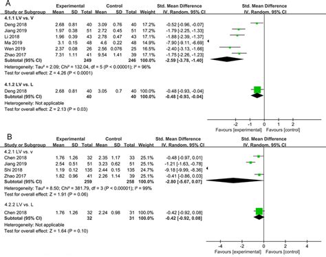 Comparison Of The Effects Of Lipoic Acid Combined With Valsartan With