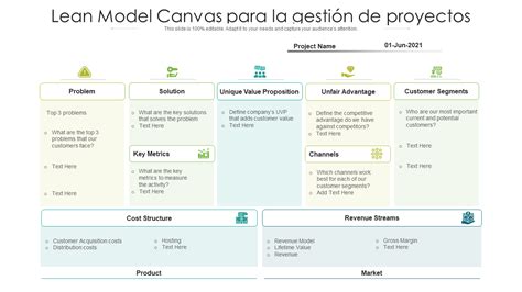 Las 10 Mejores Plantillas De Lean Canvas Con Muestras Y Ejemplos