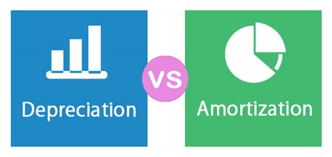 Depreciation Vs Amortization Top 9 Amazing Differences To Learn