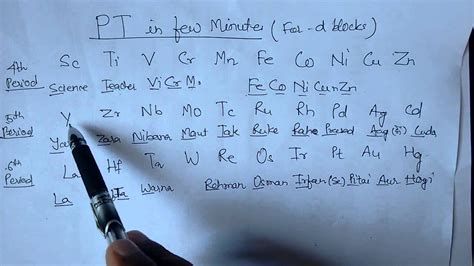 How To Remember Periodic Table