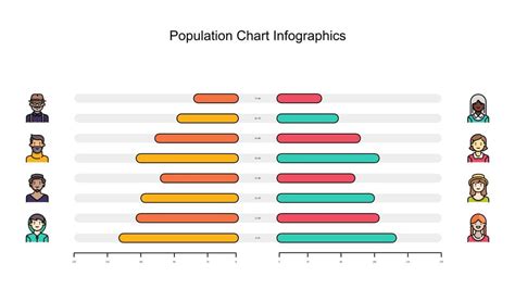 graphic  peoples profile  bar chart   middle google