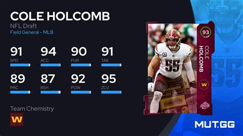 Cole Holcomb NFL Draft 93 OVR Madden NFL 23 MUT GG