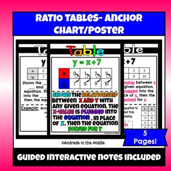 6th Grade Interactive Guided Notes Anchor Chart 6 4C Ratio Tables