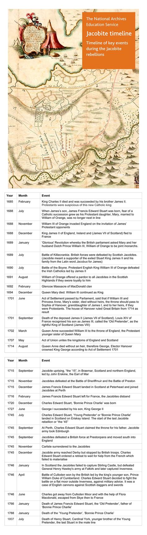 Timeline of key events - The National Archives