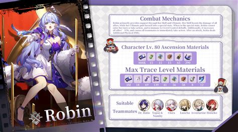 Robin Kit Leveling Materials Builds And Teams Guide Relics Light